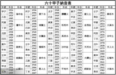 納音 天上火|五行解析天上火命人 天上火命五行禁忌